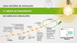 Lançamento
Leitor de Débito
e Crédito.
2014
UMA HISTÓRIA DE INOVAÇÃO
2011
Líder de mercado
(70% do Market
Share).
DE MEIOS DE PAGAMENTO
2007
Lançamento
do PagSeguro
2009
Melhores e Maiores
Exame - Categoria
Indústria Digital -
Revista Exame
Eleito o site do ano pela
Revista InfoExame na
categoria e-commerce
Prêmio INFO - Comércio
Eletrônico - Editora Abril
2008
Milhares de lojas cadastradas /
Milhões de pessoas já
compraram pelo PagSeguro
Intermediador com a maior
variedade de aceitação de
bandeiras do mercado.
2010
2015
Lançamento
Moderninha.
XVI Prêmio Consumidor
Moderno de Excelência
em Serviços ao Cliente.
Prêmio Afiliados Brasil
“Melhor Meio de
Pagamento 2015”
Lançamento Cartão
Pré-Pago
Aceitação de voucher
2013
Lançamento
Leitor de Crédito
(Modelo Tarja).
Certificado PCI-
DSS – Padrão de
Segurança de
Dados para a
Indústria de
Cartões de
Pagamento
Lançamento
Mobile NFC.
2012
NO MERCADO BRASILEIRO
Lançamento
Moderninha Wifi
2016
Governança de Portfólio
PagSeguro
 