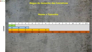 Régua do tamanho das IniciativasLEGENDA
Meses x Tamanho
 