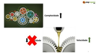 Complexidade
6
Velocidade Velocidade
 