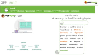 GPP|2017
Encontrar o equilíbrio entre as
necessidades de Eficiência e
Governança na Organização,
garantir que os esforços de cada
time estão alinhados com as
Estratégias da empresa e
encontrar mecanismos para
alavancar as entregas de forma
Sustentável..
Manifesto da
Governança de Portfólio do PagSeguro
MISSÃO:
Equilibrar eficiência e governança, alinhado à estratégia, de forma transparente e sustentável.
 