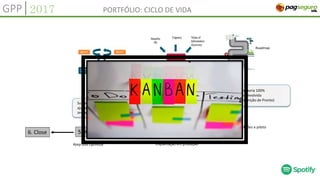 Melhoria 100%
desenvolvida
(definição de Pronto)
Implantação em produção
Suporte a
ajustes pós-
implantação
Roadmap
5. K&O6. Close
Keep and Optimize
Testes, medições e piloto
GPP|2017 PORTFÓLIO: CICLO DE VIDA
 