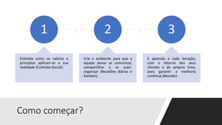 Como começar?
1
Entenda como os valores e
princípios aplicam-se a sua
realidade (Contrato Social);
2
Crie o ambiente para que a
equipe possa se comunicar,
compartilhar e se auto-
organizar (Reuniões diárias e
Kanban);
3
E aprenda a cada iteração,
com o retorno dos seus
clientes e do próprio time,
para garantir a melhoria
contínua (Revisão).
 