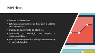Métricas
• Competência do time;
• Satisfação dos membros do time com o sistema
de treinamento;
• Qualidade da definição de objetivos;
• Qualidade da definição de papéis e
responsabilidades;
• Satisfação do time com a definição de objetivos
e rsponsabilidades.
 