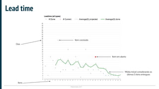 Plataformatec 2017
Lead time
Dias
Item concluído
Item em aberto
Média móvel considerando os
últimos 5 itens entregues
Itens
 