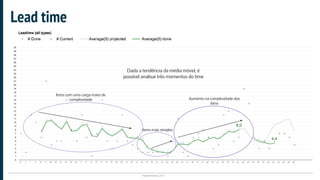 Plataformatec 2017
Lead time
Dada a tendência da média móvel, é
possível analisar três momentos do time
Itens com uma carga maior de
complexidade
Itens mais simples
Aumento na complexidade dos
itens
 