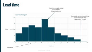 Plataformatec 2016 | Confidencial
Lead time
Distribuição sem uma cauda longa
(os lead times do time
variaram de 1 ~ 11 dias)
Maior concentração de lead
times até 6 dias
(maior frequência)
Dias
Frequência
 