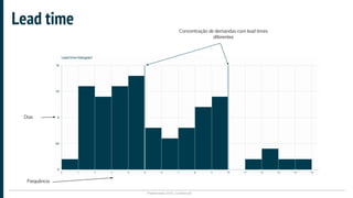 Plataformatec 2016 | Confidencial
Lead time
Dias
Frequência
Concentração de demandas com lead times
diferentes
 