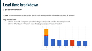 Plataformatec 2017
Lead time breakdown
O que é e como analisar?
O que é: Avaliação do tempo em que os itens que estão em desenvolvimento passam em cada etapa do processo.
Perguntas a se fazer:
● Estamos analisando o tempo em que os itens têm passado por cada uma das etapas do processo?
● Estamos utilizando tais métricas em nosso dia a dia para coordenar nossas atividades?
 
