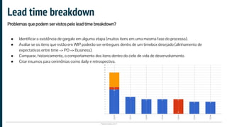 Plataformatec 2017
Lead time breakdown
Problemas que podem ser vistos pelo lead time breakdown?
● Identificar a existência de gargalo em alguma etapa (muitos itens em uma mesma fase do processo).
● Avaliar se os itens que estão em WIP poderão ser entregues dentro de um timebox desejado (alinhamento de
expectativas entre time => PO => Business).
● Comparar, historicamente, o comportamento dos itens dentro do ciclo de vida de desenvolvimento.
● Criar insumos para cerimônias como daily e retrospectiva.
 