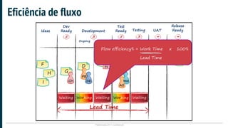 Plataformatec 2017 | Confidencial
Eficiência de fluxo
 