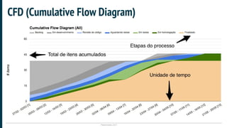 Plataformatec 2017
CFD (Cumulative Flow Diagram)
 