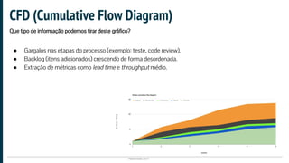 Plataformatec 2017
● Gargalos nas etapas do processo (exemplo: teste, code review).
● Backlog (itens adicionados) crescendo de forma desordenada.
● Extração de métricas como lead time e throughput médio.
CFD (Cumulative Flow Diagram)
Que tipo de informação podemos tirar deste gráfico?
 