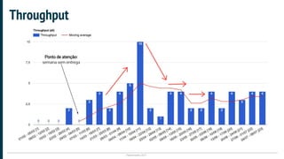 Plataformatec 2017
Throughput
Ponto de atenção:
semana sem entrega
 
