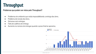 Plataformatec 2017
● Problemas de ambiente que estão impossibilitando a entrega dos itens.
● Problema de revisão dos itens.
● Semanas sem entregas.
● Falta de cadência de entrega.
● Aumento no número de entregas quando o prazo final se aproxima.
Throughput
Problemas que podem ser vistos pelo Throughput?
 