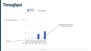 Plataformatec 2017
Throughput
Semana
Total de itens entregues
Média móvel considerando
as últimas 5 semanas
 
