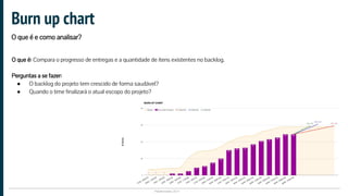 Plataformatec 2017
Burn up chart
O que é e como analisar?
O que é: Compara o progresso de entregas e a quantidade de itens existentes no backlog.
Perguntas a se fazer:
● O backlog do projeto tem crescido de forma saudável?
● Quando o time finalizará o atual escopo do projeto?
 