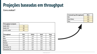 Plataformatec 2017
Projeções baseadas em throughput
Como analisar?
 