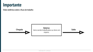 Plataformatec 2017 | Confidencial
Importante
Visão sistêmica sobre o fluxo de trabalho
Sistema:
itens sendo trabalhados ou itens em
espera.
Chegada Saída
 