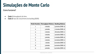Plataformatec 2016 | Confidencial
● Dado 1: throughputs do time.
● Dado 2: taxa de crescimento do backlog (BGR).
Simulações de Monte Carlo
Como funciona?
 