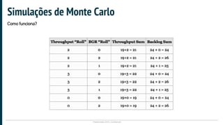 Plataformatec 2016 | Confidencial
Simulações de Monte Carlo
Como funciona?
 