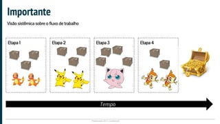 Plataformatec 2017 | Confidencial
Importante
Visão sistêmica sobre o fluxo de trabalho
Etapa 1 Etapa 2 Etapa 3 Etapa 4
Tempo
 