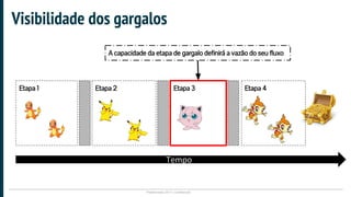 Plataformatec 2017 | Confidencial
Etapa 1 Etapa 2 Etapa 3 Etapa 4
Tempo
A capacidade da etapa de gargalo definirá a vazão do seu fluxo
Visibilidade dos gargalos
 