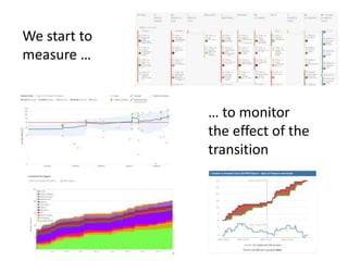 We start to
measure …
… to monitor
the effect of the
transition
 