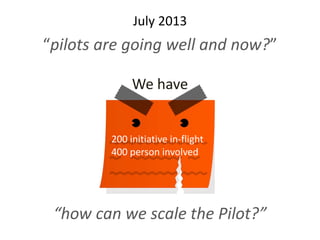 July 2013
“pilots are going well and now?”
“how can we scale the Pilot?”
200 initiative in-flight
400 person involved
We h...