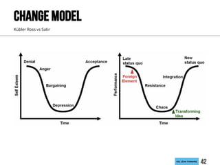 LEAN	KILL	THINKING
43
Product Life Cycle Model
PRODUCT LIFECYCLE
 