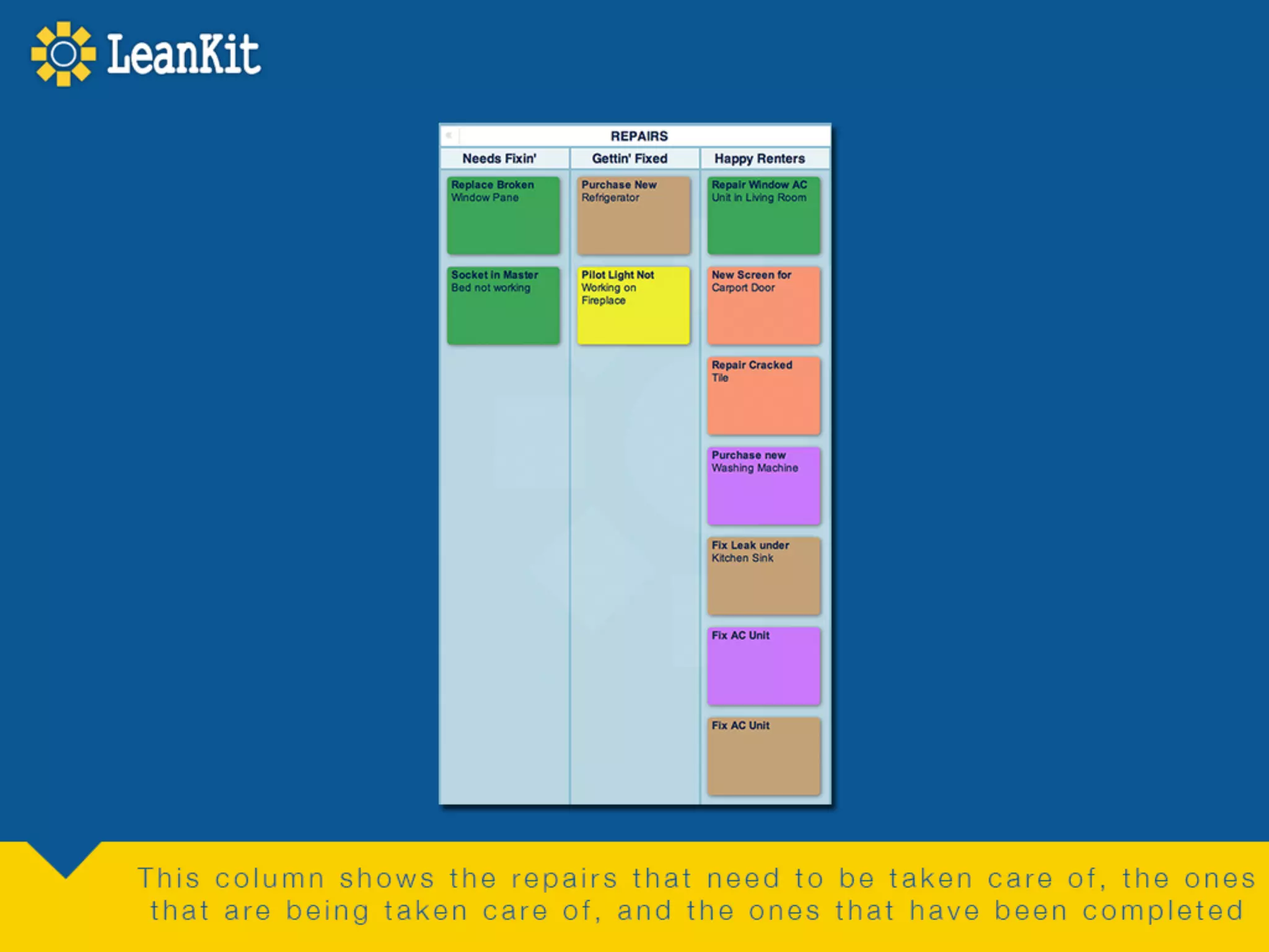 LeanKit for Property Management