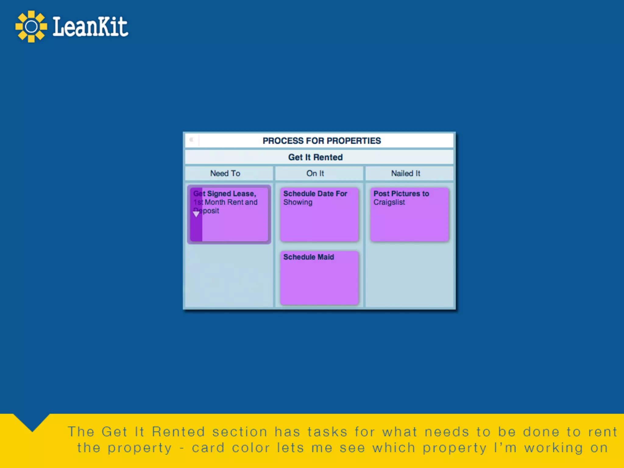 LeanKit for Property Management