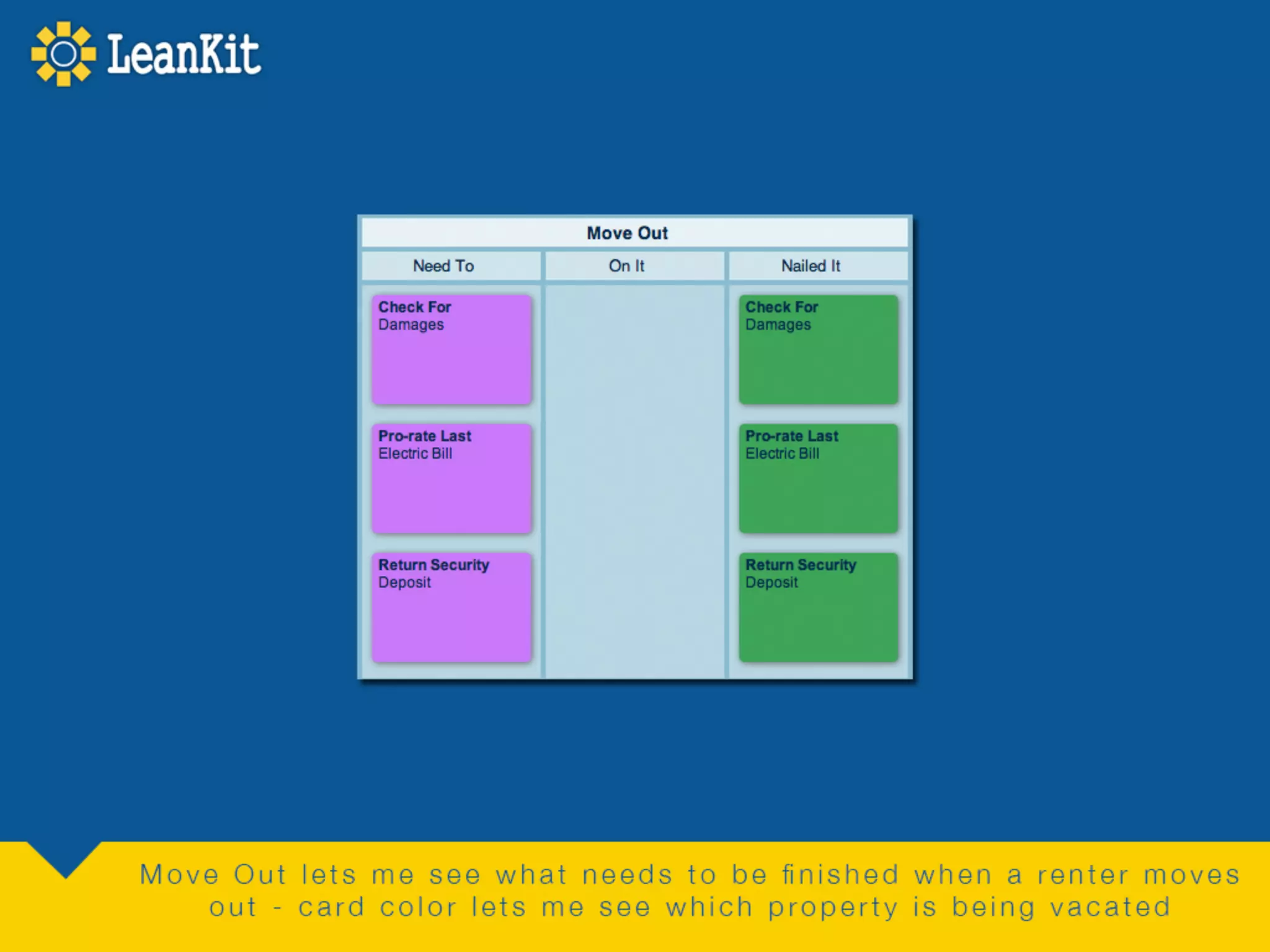 LeanKit for Property Management