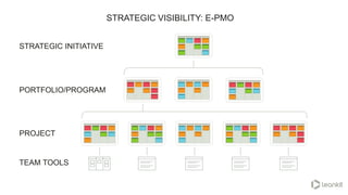 Understanding the Relationship between Lean, Agile, and DevOps: Jon's ...