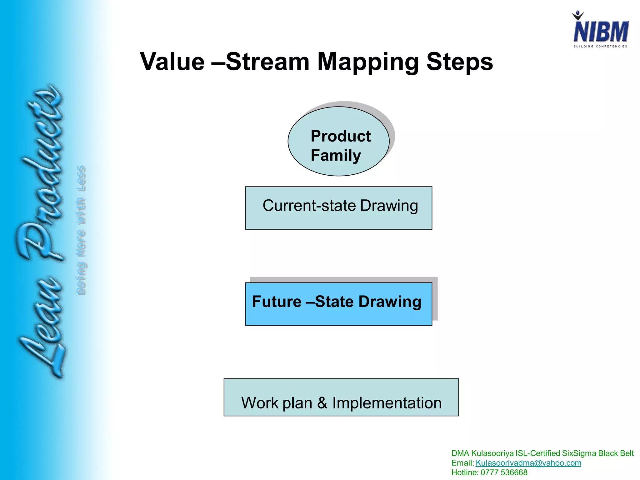 DMA Kulasooriya ISL-Certified SixSigma Black Belt
Email: Kulasooriyadma@yahoo.com
Hotline: 0777 536668
DoingMoreWithLess
Value –Stream Mapping Steps
Product
Family
Current-state Drawing
Future –State Drawing
Work plan & Implementation
 