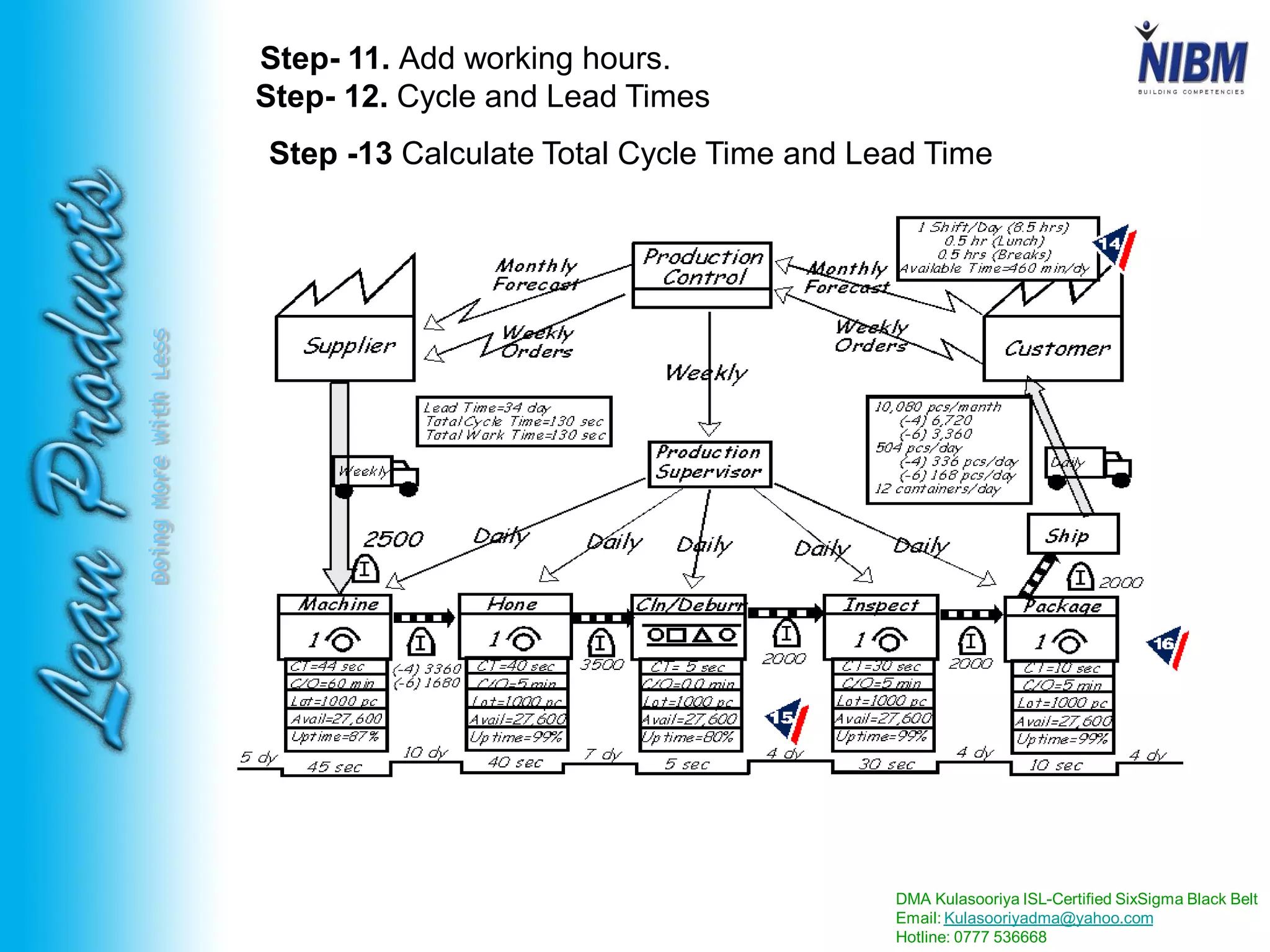 DMA Kulasooriya ISL-Certified SixSigma Black Belt
Email: Kulasooriyadma@yahoo.com
Hotline: 0777 536668
DoingMoreWithLess
Step- 11. Add working hours.
Step- 12. Cycle and Lead Times
Step -13 Calculate Total Cycle Time and Lead Time
 