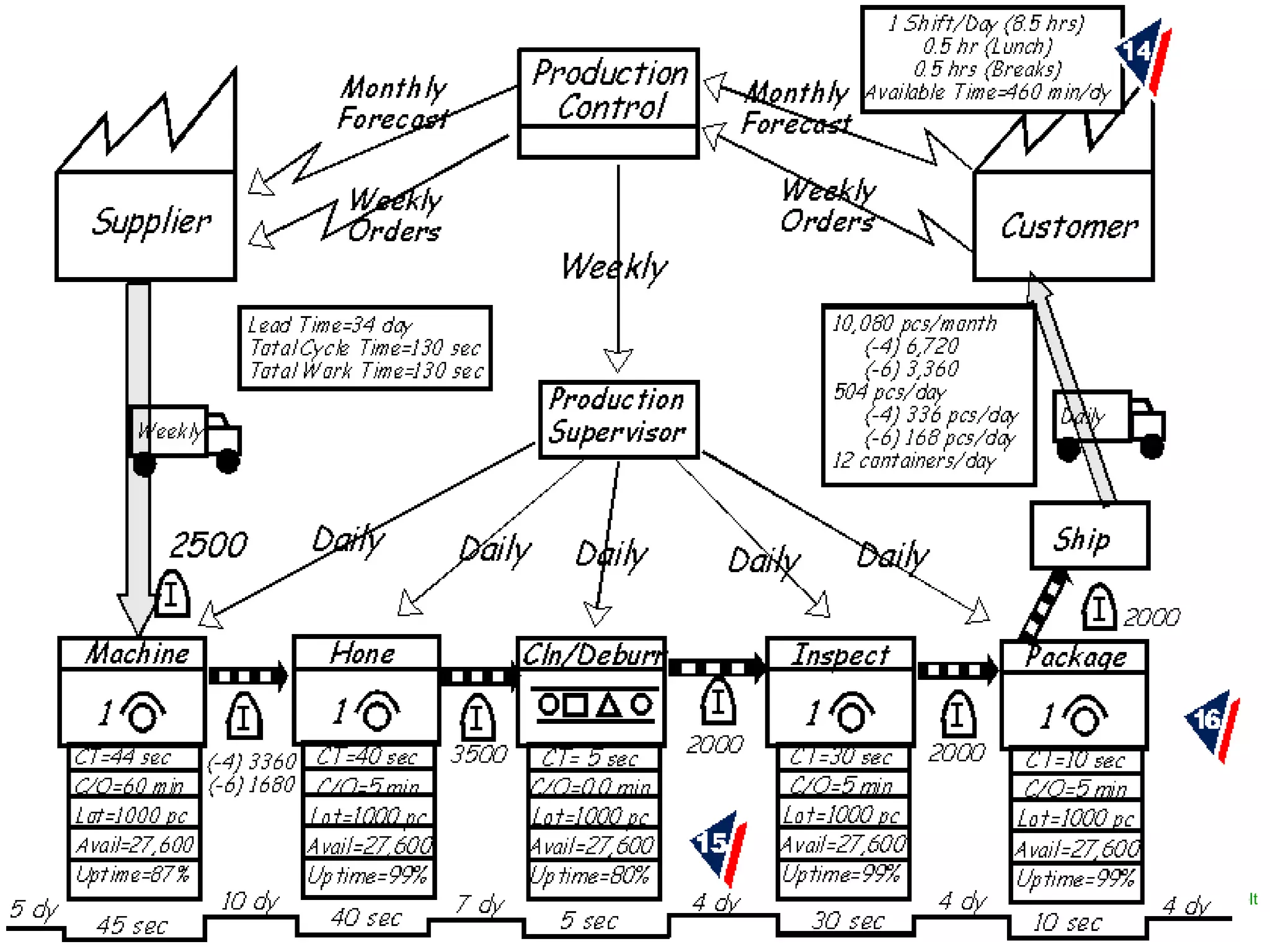 DMA Kulasooriya ISL-Certified SixSigma Black Belt
Email: Kulasooriyadma@yahoo.com
Hotline: 0777 536668
DoingMoreWithLess
 