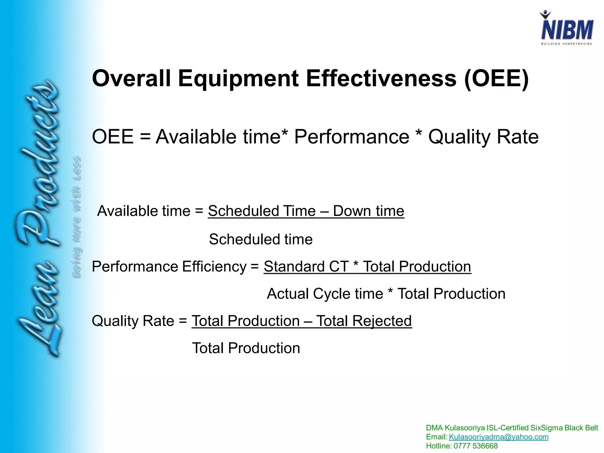 DMA Kulasooriya ISL-Certified SixSigma Black Belt
Email: Kulasooriyadma@yahoo.com
Hotline: 0777 536668
DoingMoreWithLess
Overall Equipment Effectiveness (OEE)
OEE = Available time* Performance * Quality Rate
Available time = Scheduled Time – Down time
Scheduled time
Performance Efficiency = Standard CT * Total Production
Actual Cycle time * Total Production
Quality Rate = Total Production – Total Rejected
Total Production
 