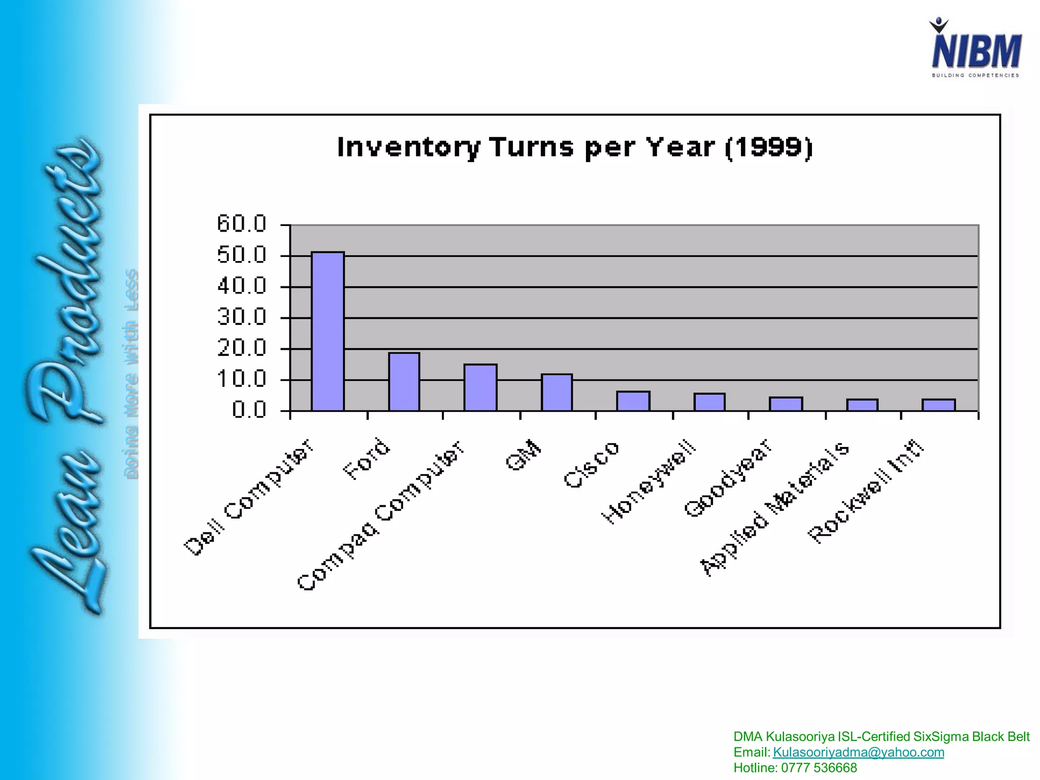 DMA Kulasooriya ISL-Certified SixSigma Black Belt
Email: Kulasooriyadma@yahoo.com
Hotline: 0777 536668
DoingMoreWithLess
 