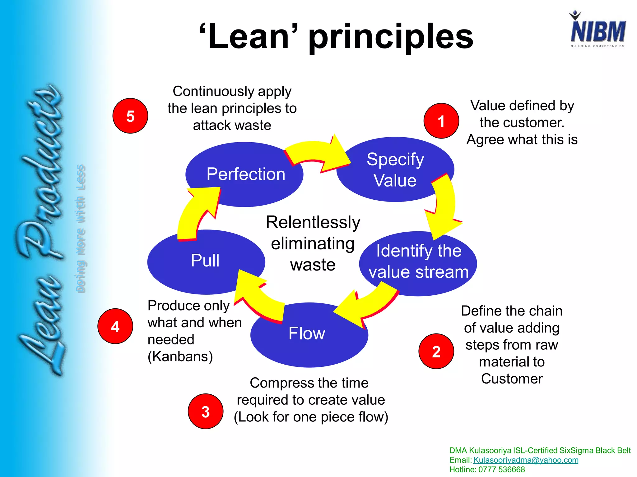 DMA Kulasooriya ISL-Certified SixSigma Black Belt
Email: Kulasooriyadma@yahoo.com
Hotline: 0777 536668
DoingMoreWithLess
Compress the time
required to create value
(Look for one piece flow)
Produce only
what and when
needed
(Kanbans)
Pull
Relentlessly
eliminating
waste
Perfection
Specify
Value
Identify the
value stream
Flow
Continuously apply
the lean principles to
attack waste
Value defined by
the customer.
Agree what this is
Define the chain
of value adding
steps from raw
material to
Customer
‘Lean’ principles
1
2
3
4
5
 