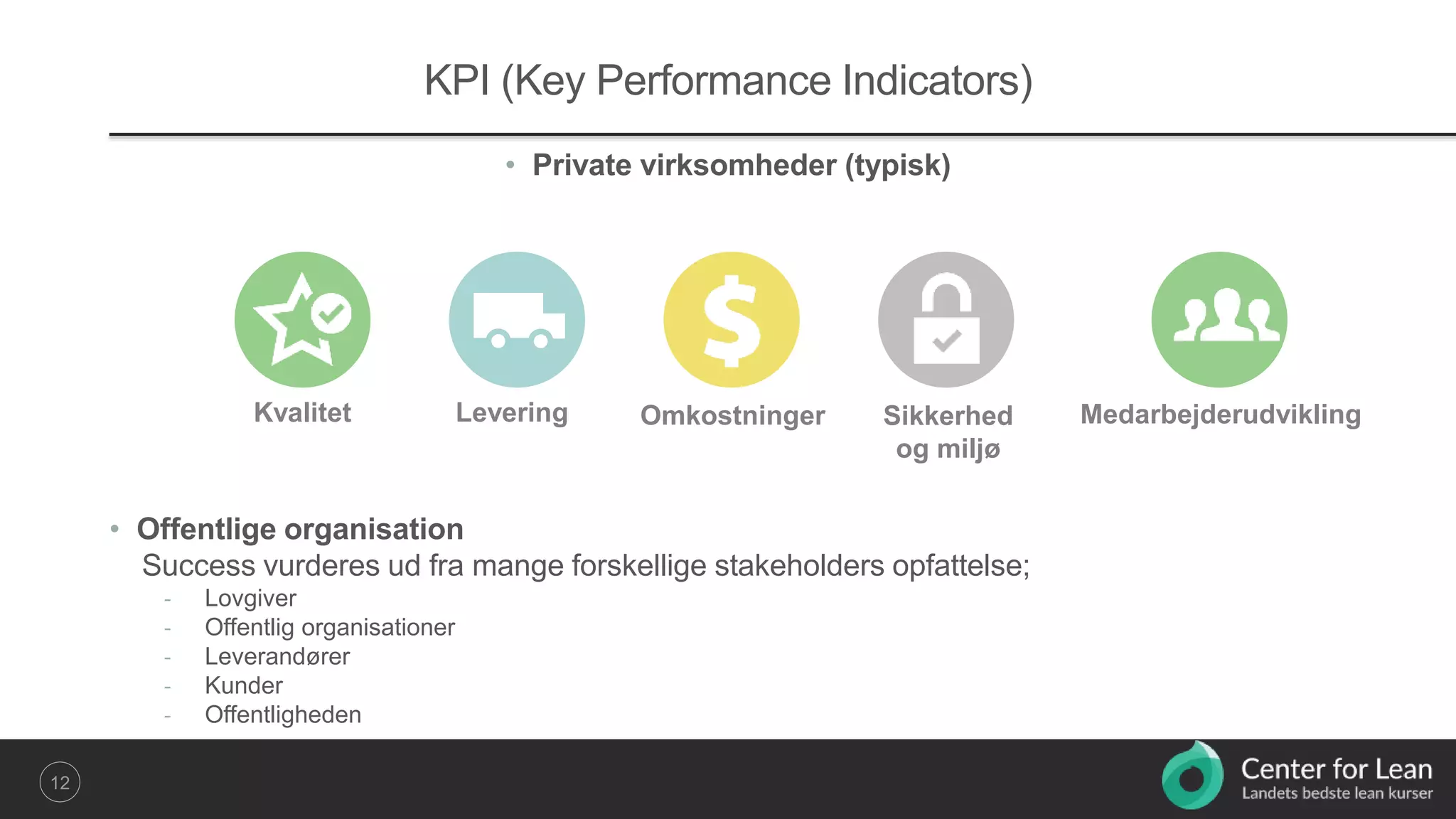 Lean konsulent Uddannelsen - Center for Lean | PPTX