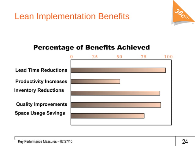 Lean Key Performance Metrics | PPT | Mechanical and Industrial ...