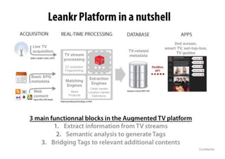 Leankr - the leading platform for richer, smarter, better TV