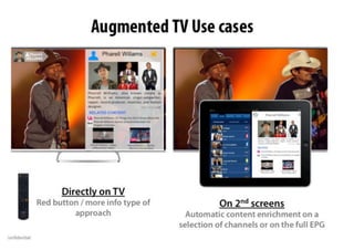 Leankr - the leading platform for richer, smarter, better TV