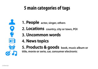 Leankr - the leading platform for richer, smarter, better TV