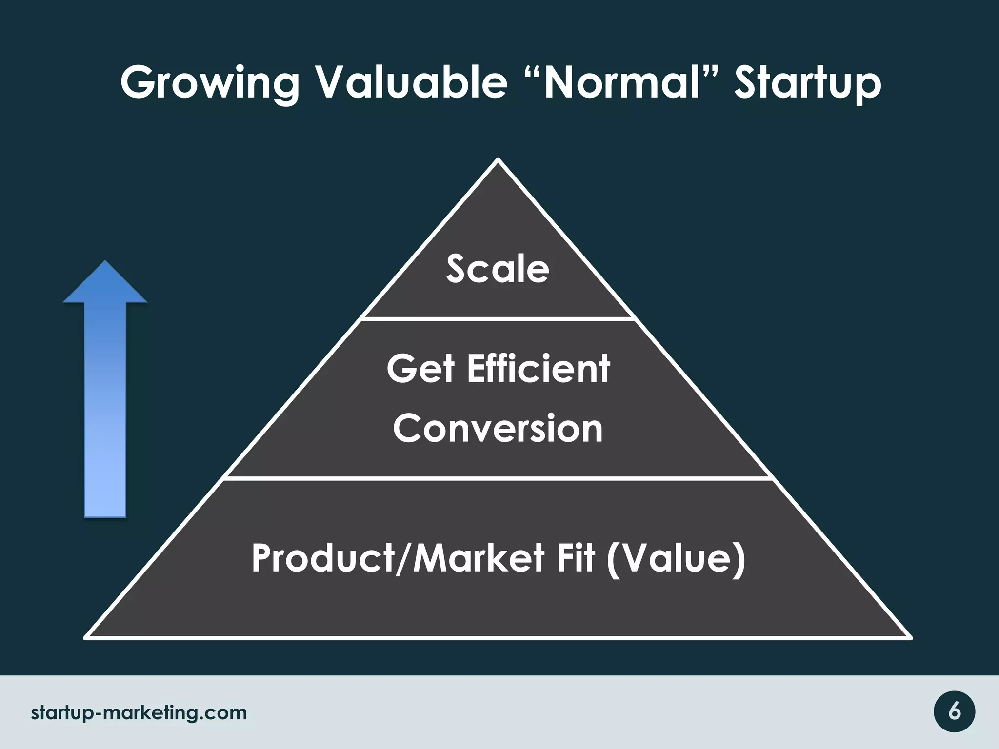 Growing Valuable “Normal” Startup6startup-marketing.com