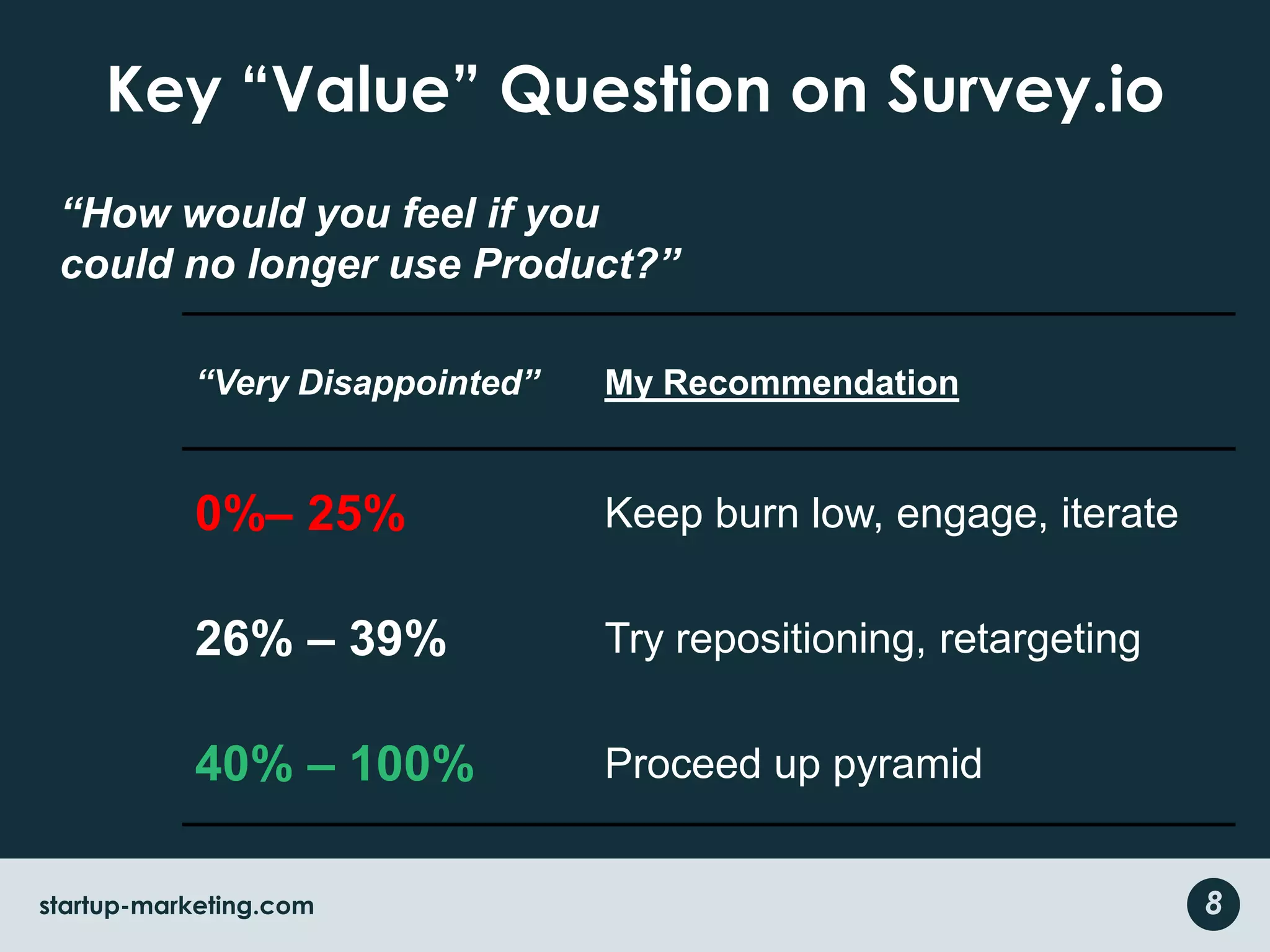 Key “Value” Question on Survey.io“How would you feel if you could no longer use Product?”8startup-marketing.com