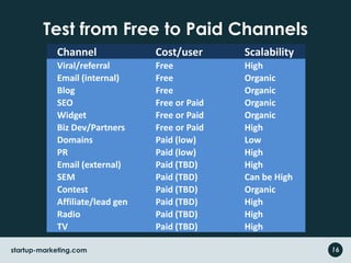 Test from Free to Paid Channels16startup-marketing.com