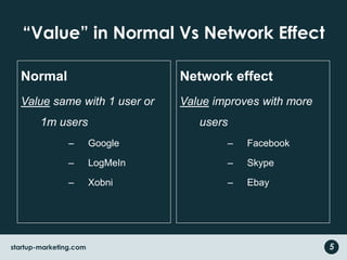 “Value” in Normal Vs Network EffectNormal Value same with 1 user or 1m usersGoogleLogMeInXobniNetwork effect Value improves with more usersFacebookSkypeEbay5startup-marketing.com