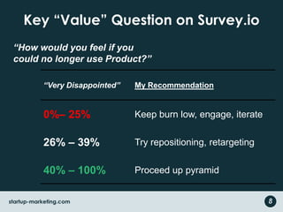 Key “Value” Question on Survey.io“How would you feel if you could no longer use Product?”8startup-marketing.com