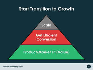 Start Transition to Growth9startup-marketing.com
